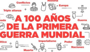 translated from Spanish: Encounter Cultural “A hundred years of the first world war” in Cultural in the Casona de las Condes, UNAB