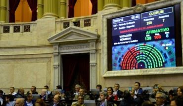 translated from Spanish: Presupuesto 2019: El primer paso hacia la reelección de Mauricio Macri