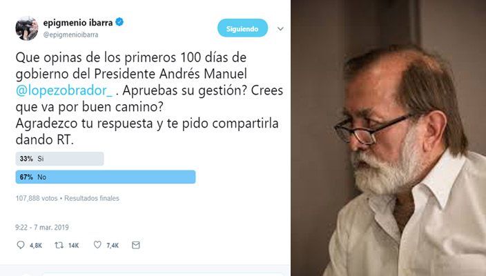 Desaprueban a AMLO en encuesta de Twitter, Epigmenio Ibarra se molesta