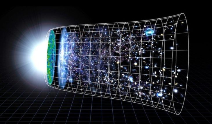 translated from Spanish: The universe is expanding and scientists don’t know why