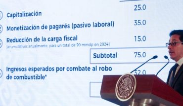 translated from Spanish: What are the rating and how do their valuations?