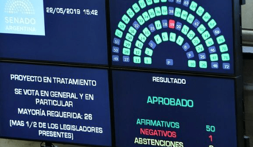 translated from Spanish: Who was the senator who voted against the female quota Act?