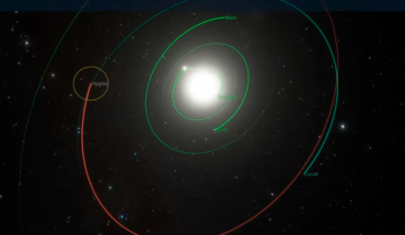 translated from Spanish: They find a dwarf planet in the solar system that can dethrone Ceres