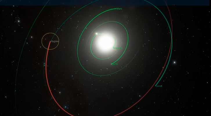 They find a dwarf planet in the solar system that can dethrone Ceres