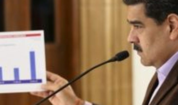 Coronavirus en Venezuela | El FMI niega a Maduro los US$5.000 millones que pidió al organismo al que durante años acusó de estar al servicio del “imperialismo”
