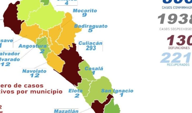 Coronavirus Sinaloa 28 de abril: 130 muertes y 806 casos confirmados