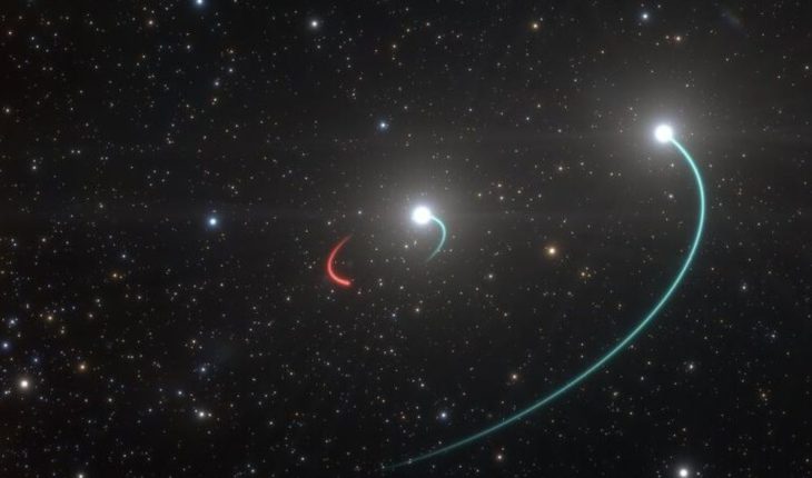 Astrónomos descubren agujero negro que se puede ver a simple vista