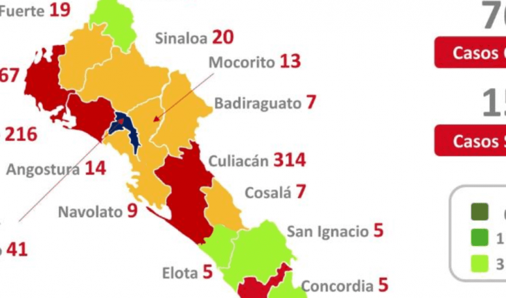 Coronavirus Sinaloa 25 de junio: 1147 muertes y 7646 casos confirmados