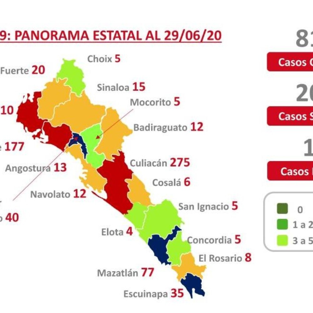 Coronavirus Sinaloa 29 de junio: 1257 muertes y 8132 casos confirmados