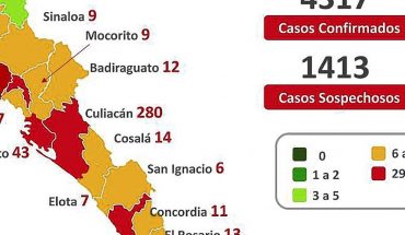 Sinaloa registra 273 nuevos pacientes con Covid-19