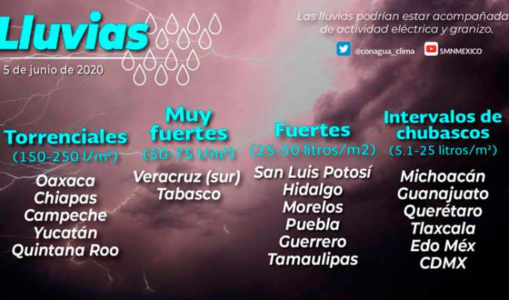 translated from Spanish: Rains in southeastern Mexico and the Yucatan Peninsula, by the tropical depression “Cristóbal”