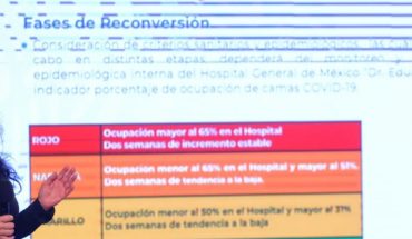 Hospital General de México inicia proceso de desconversión para atender pacientes no Covid