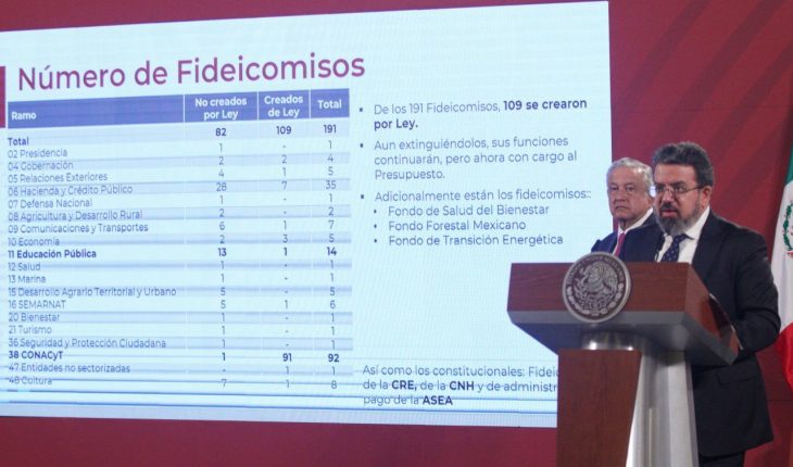 translated from Spanish: AMLO asks trusts for audit after their disappearance; Conacyt denounces transfers to individuals