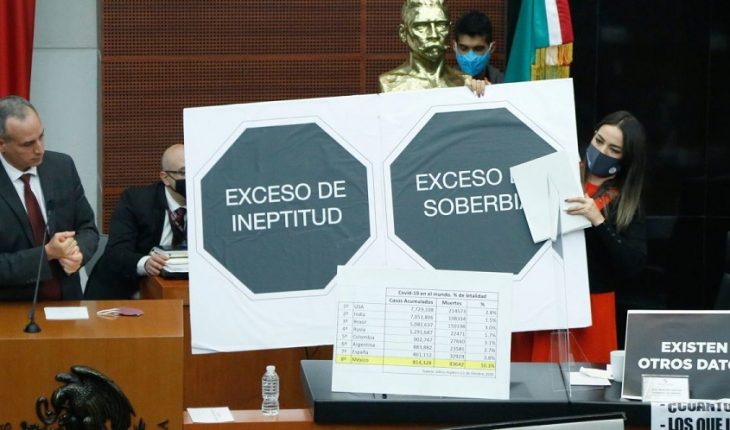 translated from Spanish: Senators claim Gatell epidemic management and stand by appearance