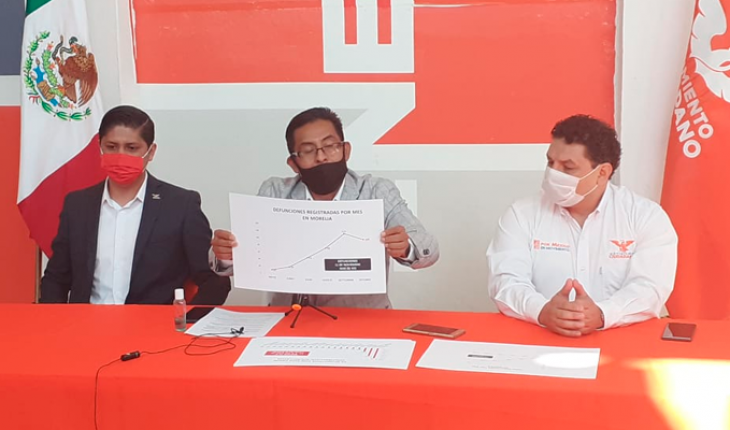 Urge que ayuntamiento de Morelia combata realmente la pandemia: MC