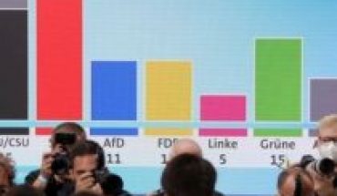Elecciones en Alemania: los primeros resultados otorgan una ligera ventaja a los socialdemócratas frente a los conservadores