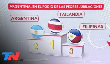 Video: EL PEOR PAÍS PARA JUBILARSE | La Argentina quedó anteúltima en un ranking de sistemas previsionales