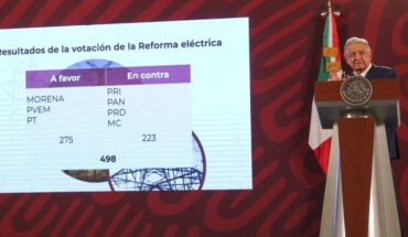Rechazo a reforma eléctrica es ‘acto de traición a México’: AMLO