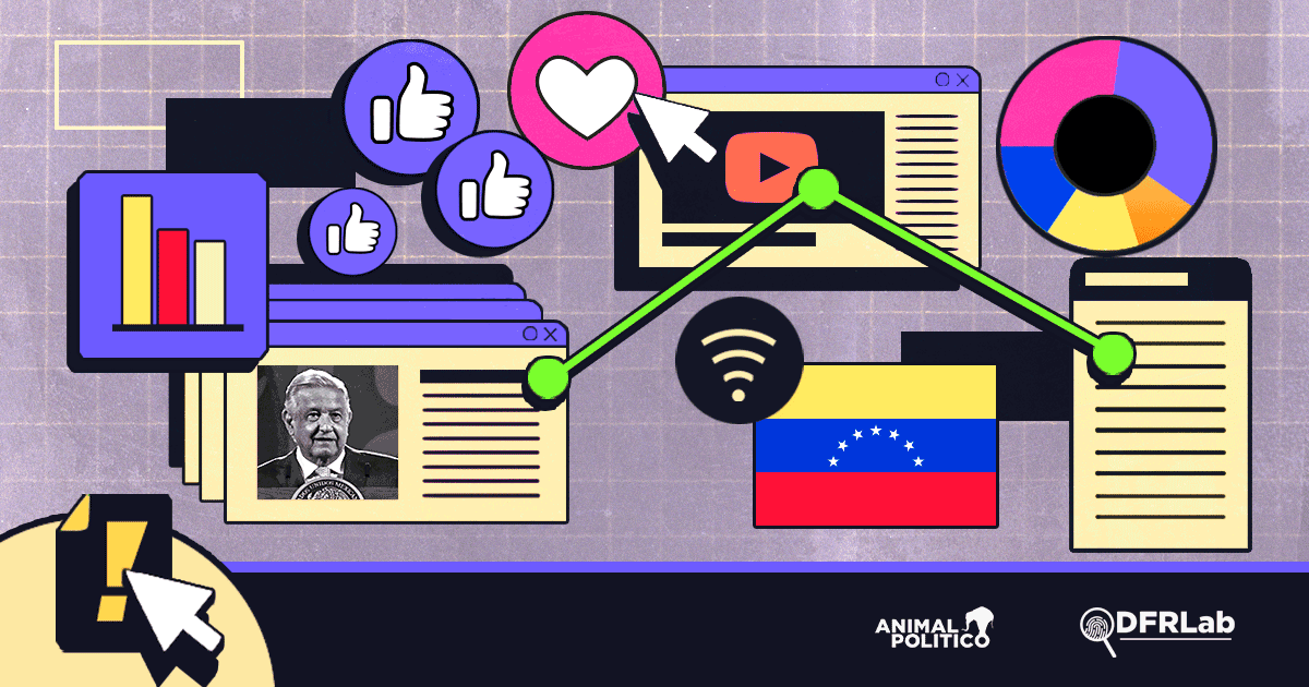 Red de sitios venezolanos de desinformación y propaganda sobre México