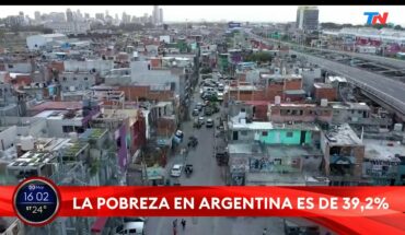 Video: LA POBREZA EN ARGENTINA ES DEL 39,2% y afectó a más de 18 millones de argentinos