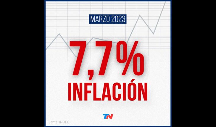 Video: La inflación de marzo fue de 7,7% y fue la más alta del gobierno de Alberto Fernández