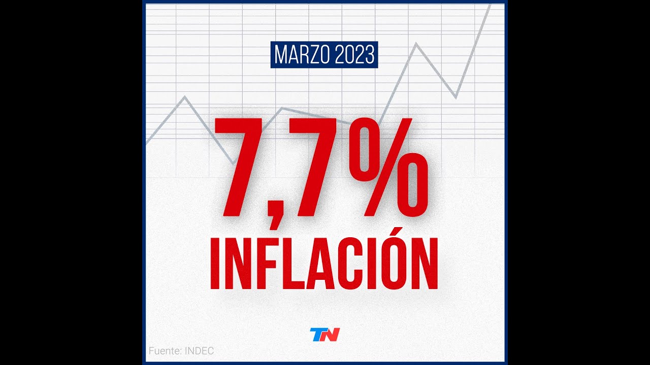 La inflación de marzo fue de 7,7% y fue la más alta del gobierno de Alberto Fernández