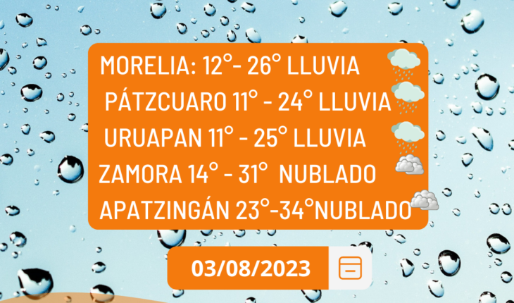 Se esperan lluvias para este jueves en Michoacán